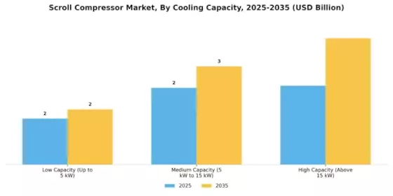 Scroll Compressor Market Segment Image 2