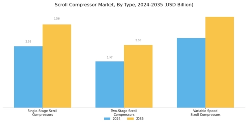 Scroll Compressor Market Segment Image 0
