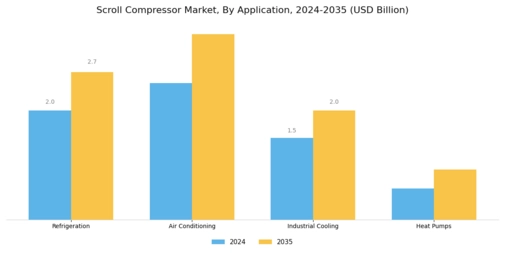 Scroll Compressor Market Segment Image 1