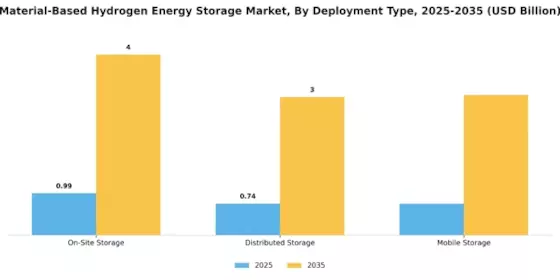 Material Based Hydrogen Energy Storage Market Segment Image 2