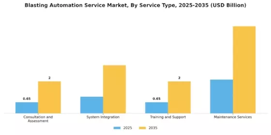 Blasting Automation Service Market Segment Image 1