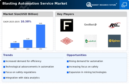 Blasting Automation Service Market Infographic