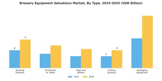 Brewery Equipment Valuations Market Segment Image 0