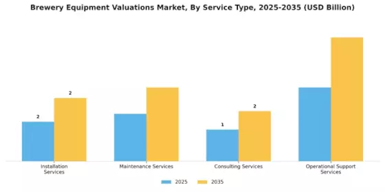 Brewery Equipment Valuations Market Segment Image 4