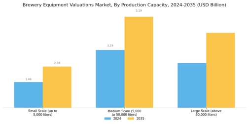 Brewery Equipment Valuations Market Segment Image 3