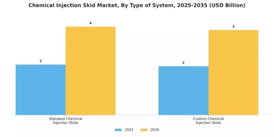 Chemical Injection Skid Market Segment Image 1