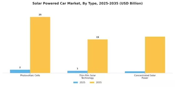 Solar Powered Car Market Segment Image 0