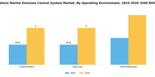 Offshore Marine Emission Control System Market Segment Image 3