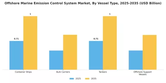 Offshore Marine Emission Control System Market Segment Image 1