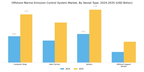 Offshore Marine Emission Control System Market Segment Image 1