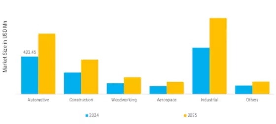 Spray Gun Market Segment Image 0