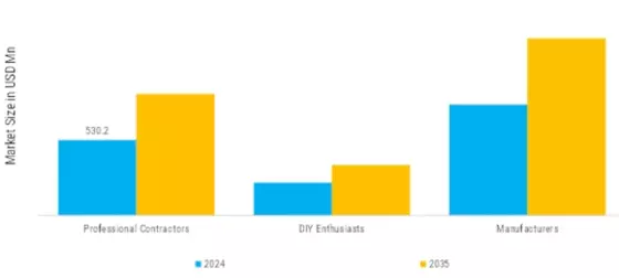 Spray Gun Market Segment Image 3
