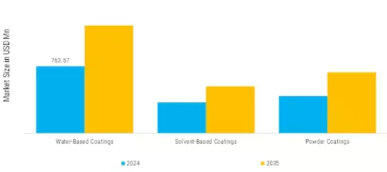 Spray Gun Market Segment Image 2