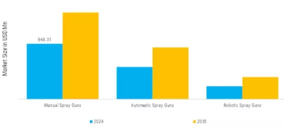 Spray Gun Market Segment Image 1