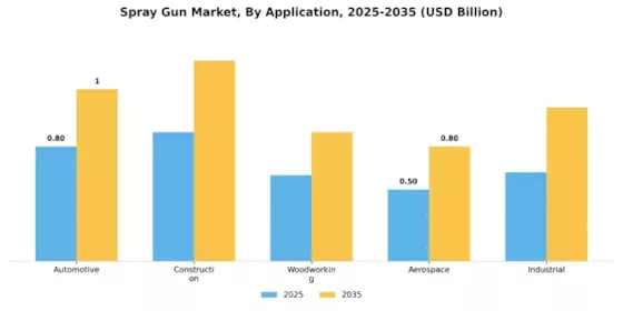 Spray Gun Market Segment Image 1