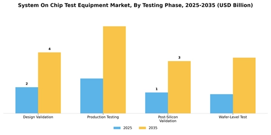 System on Chip Test Equipment Market Segment Image 2