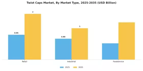Twist Caps Market Segment Image 4