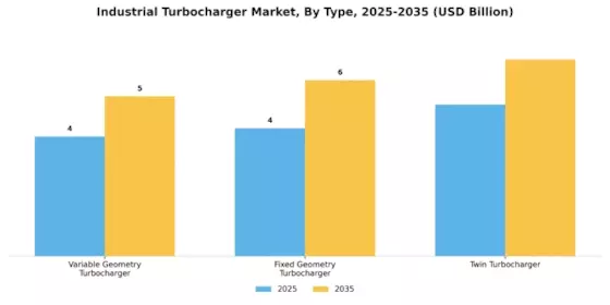 Industrial Turbocharger Market Segment Image 0
