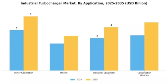Industrial Turbocharger Market Segment Image 2