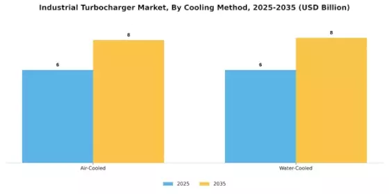 Industrial Turbocharger Market Segment Image 4
