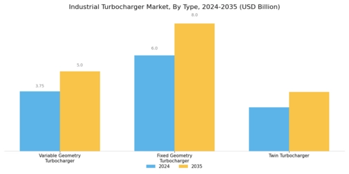 Industrial Turbocharger Market Segment Image 0