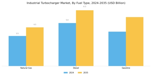 Industrial Turbocharger Market Segment Image 1