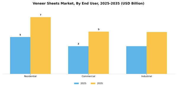 Veneer Sheets Market Segment Image 1