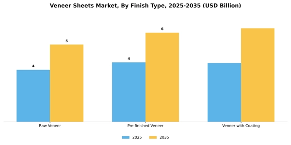 Veneer Sheets Market Segment Image 2