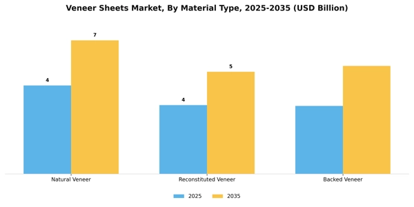 Veneer Sheets Market Segment Image 3