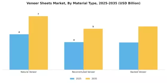 Veneer Sheets Market Segment Image 0