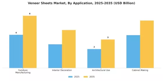 Veneer Sheets Market Segment Image 1