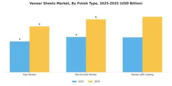 Veneer Sheets Market Segment Image 4