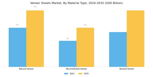 Veneer Sheets Market Segment Image 0