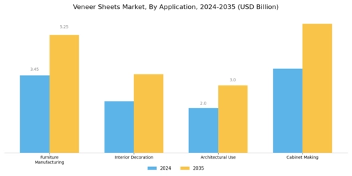 Veneer Sheets Market Segment Image 1