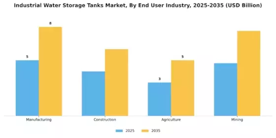 Industrial Water Storage Tanks Market Segment Image 4