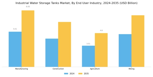 Industrial Water Storage Tanks Market Segment Image 4