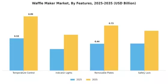 Waffle Maker Market Segment Image 4