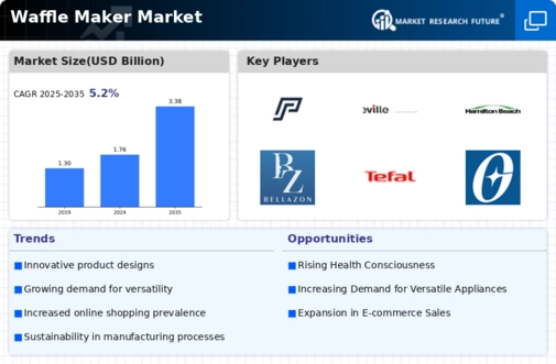 Waffle Maker Market Infographic