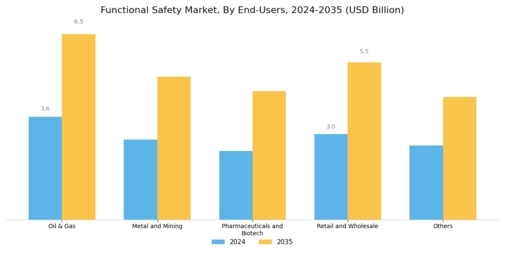 Functional Safety Market Segment Image 2