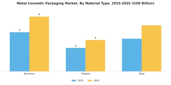Metal Cosmetic Packaging Market Segment Image 0