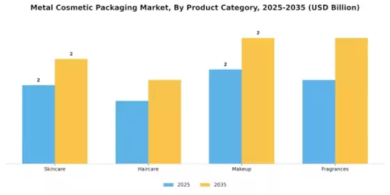 Metal Cosmetic Packaging Market Segment Image 2