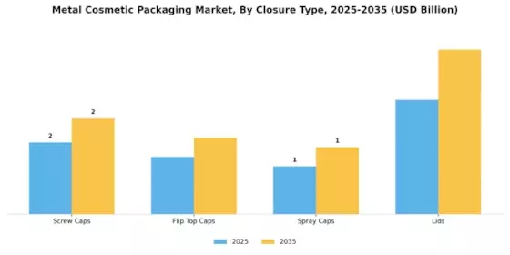 Metal Cosmetic Packaging Market Segment Image 3