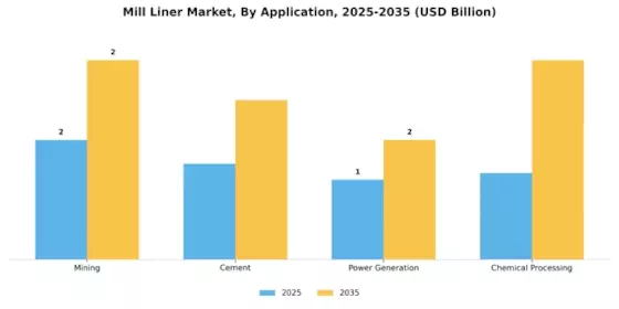 Mill Liner Market Segment Image 3