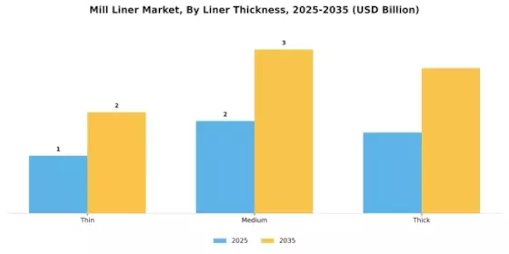 Mill Liner Market Segment Image 4