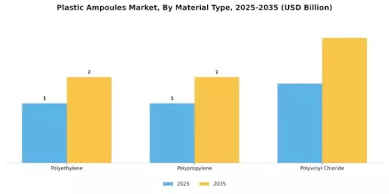 Plastic Ampoules Market Segment Image 0