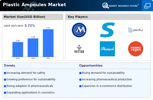 Plastic Ampoules Market Infographic