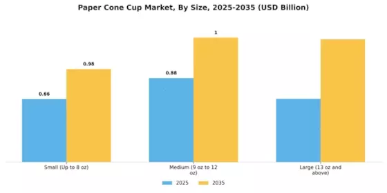Paper Cone Cup Market Segment Image 2