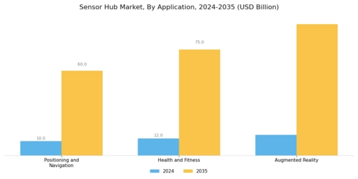 Sensor Hub Market Segment Image 1