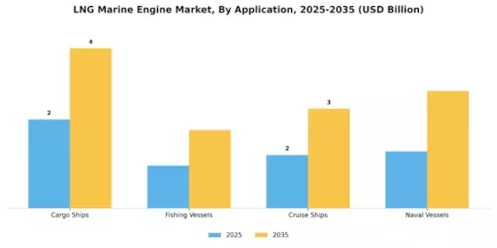 Lng海洋发动机市场 Segment Image 1