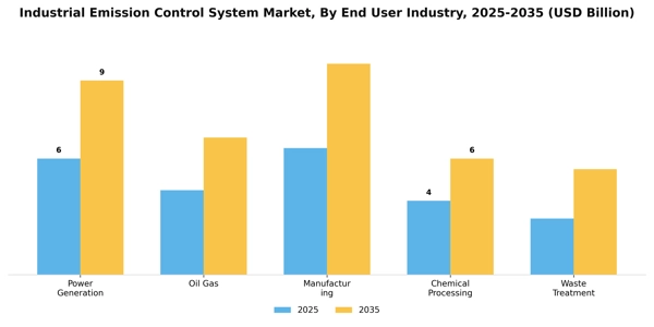 Industrial Emission Control System Market Segment Image 2